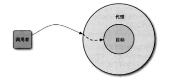 Spring AOP：原理、 通知、连接点、切点、切面、表达式
