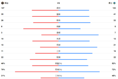 对比Excel，用Python绘制旋风图~