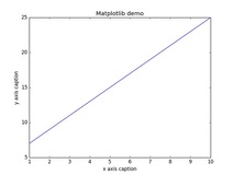 《10个超级常用Python方法总结》复制即用丨小白捷径