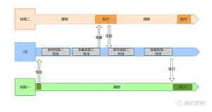 Java 并发编程：AQS 的自旋锁