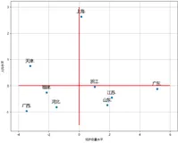 数据可视化 | 20行代码玩转象限图！