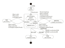 叮！这份 Java 多线程面试知识点请查收！