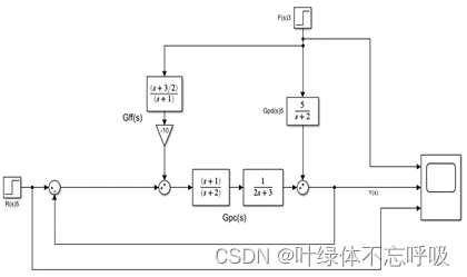 前馈-反馈控制系统设计(过程控制课程设计matlab/simulink)-阿里云开发者社区