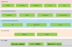 传智健康day01 项目概述和环境搭建