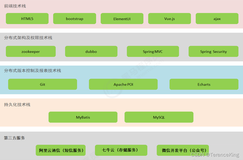 传智健康day01 项目概述和环境搭建