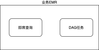 业务EMR机型选择.png