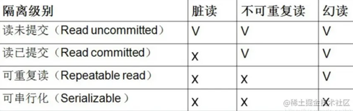 Mysql-innoDB如何解决幻读？ 