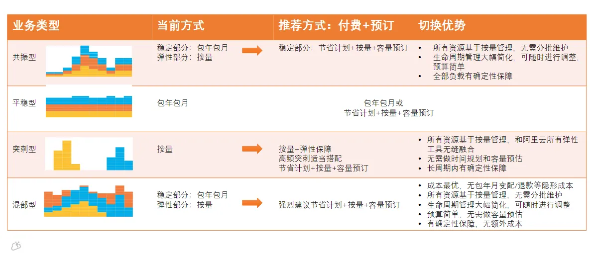 0729-最佳实践-云上私有池系列2-图7.png