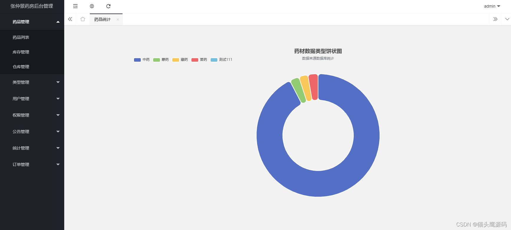springboot springboot
