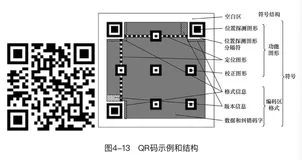 iOS扫描二维码