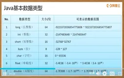 Java数据类型简介| 学习笔记