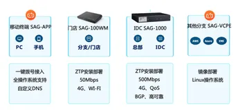 智能接入网关SAG2.0产品解读