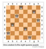 DFS经典问题——八皇后