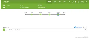 【Jenkins+Blue Ocean】docker部署Jenkins，编写Jenkinsfile创建流水线，一篇解决“贼带劲”