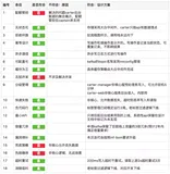稳定性「三十六计」实战和背后的逻辑