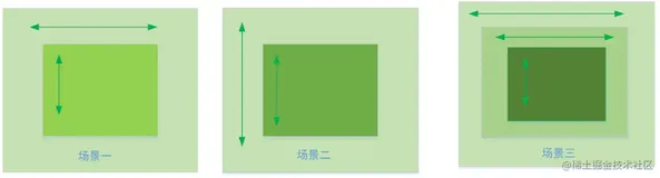 深入了解View的滑动冲突