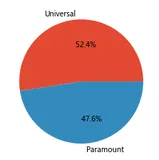 机器学习系列(2)_数据分析之Kaggle电影TMDB5000（下）