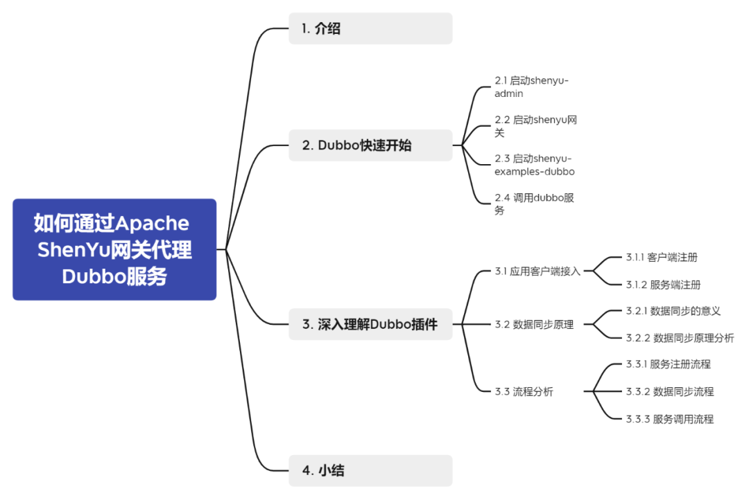 Apache ShenYu 网关正式支持 Dubbo3 服务代理