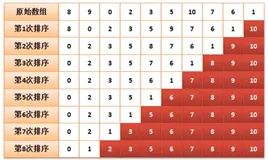 21组案例详解Java实战 |  面向对象编程