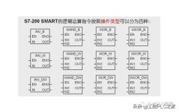 西门子S7-200 SMART逻辑运算指令及应用实例