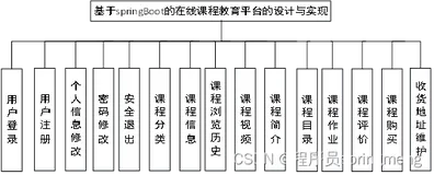 手撸一个在线学习在线教育小程序