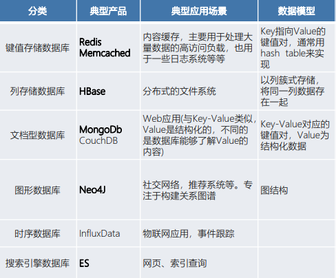 非關係數據庫.png