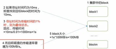 HDFS 块的大小设置| 学习笔记