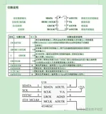 音频DA转换芯片CS4334及基于FPGA的时钟配置