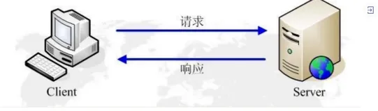 优雅地处理重复请求（并发请求）