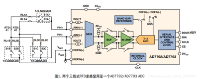 多路三线RTD电阻温度采集电路设计方案