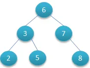 BTree与B+Tree图文详解