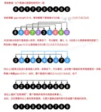 数据结构 | 排序算法总结——（三）希尔排序排序（附Java实现代码）