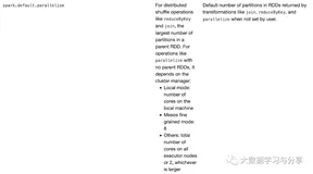 通过spark.default.parallelism谈Spark并行度