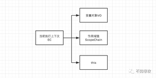 三、变量对象