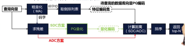 图像检索方法 | 学习笔记