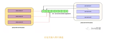 实战干货：基于Redis6.0 部署迷你版本消息队列（上）