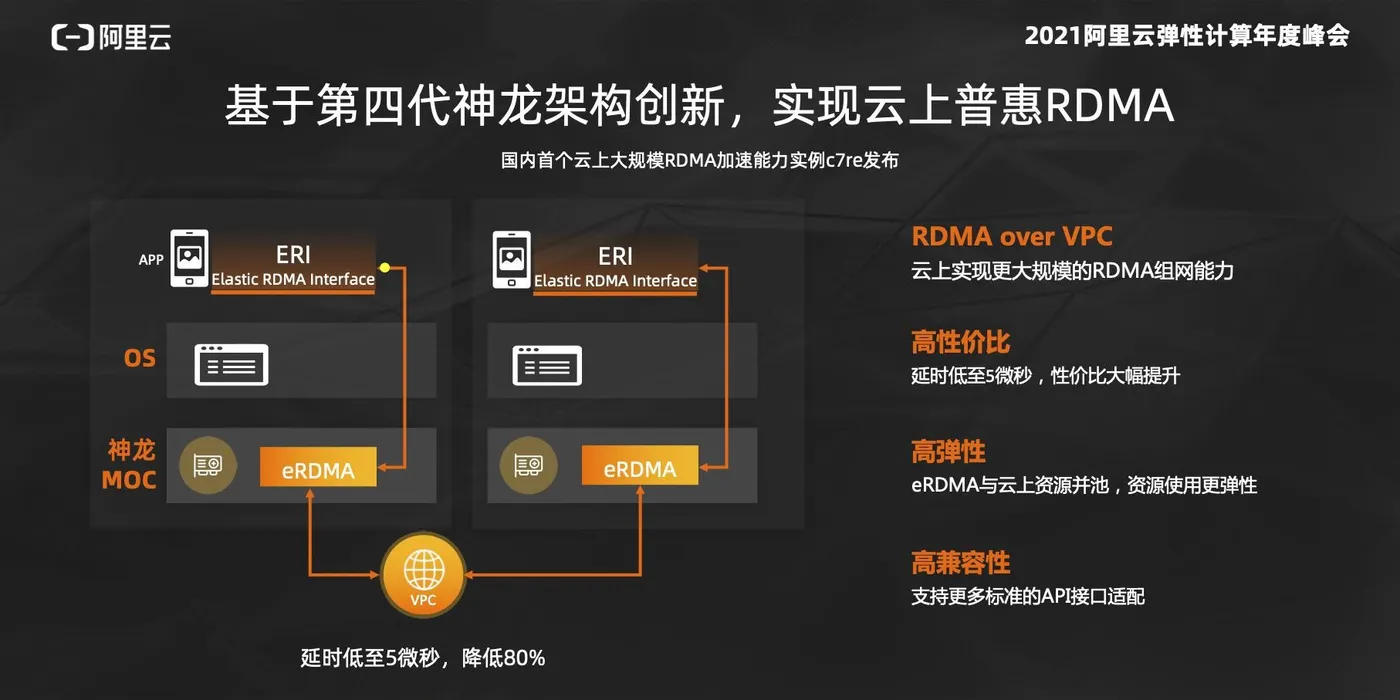 图4-rdma.jpg