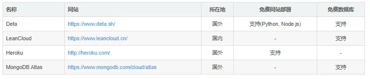 免费网站部署和免费数据库Serverless云存储资源汇总整理