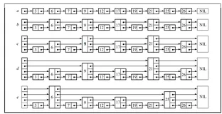 Skip Lists跳表及Java实现