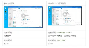 EngineGroup：让 Flutter 桌面端引擎“飘”起来