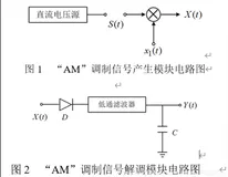 AM &DSB信号解调的MATLAB实现