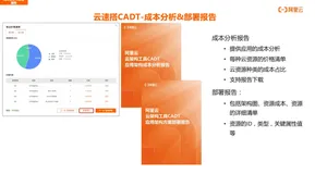 云速搭CADT - 架构成本分析报告&应用资源部署报告