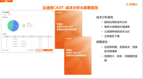 云速搭CADT - 架构成本分析报告&应用资源部署报告