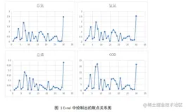 【数据预测】综合比对线性拟合与BP算法预测结果 