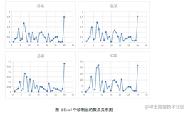 【数据预测】综合比对线性拟合与BP算法预测结果 