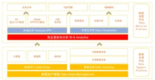 【致后浪】给企业BI信息化建设选型的建议