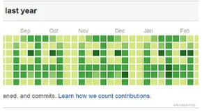 VsCode插件一键刷Github的commit记录-AutoCommit