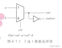 Verilog学习笔记（下）