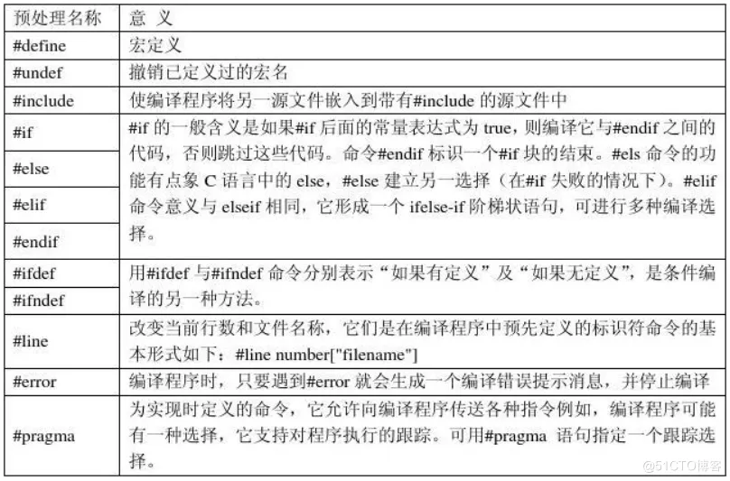 【C语言进阶】—— 程序环境和预处理  （ 坚持总会有收获！！！）_编译+链接+汇编_16