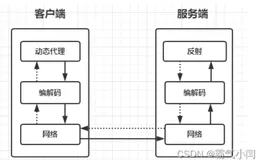 一文带你搞懂HTTP和RPC协议的异同